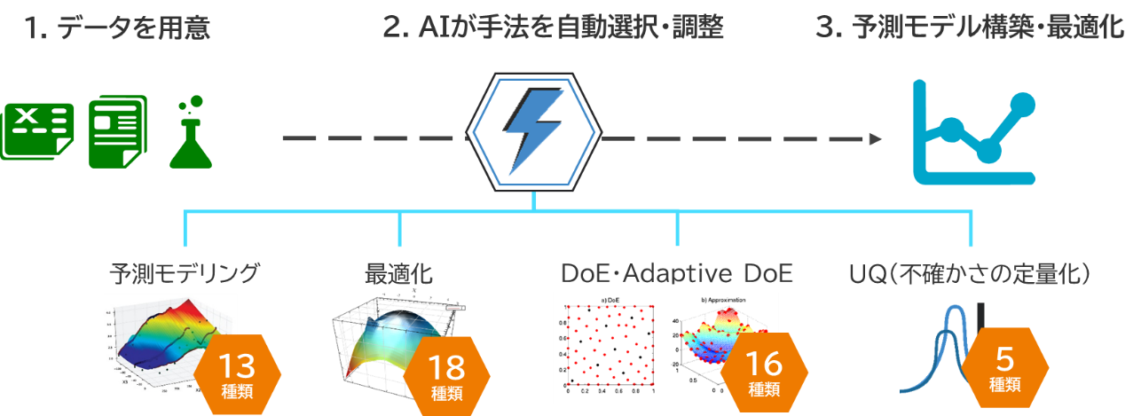 設計空間探索ソフトウエア「pSeven Desktop」