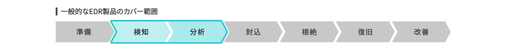 一般的なカバー範囲