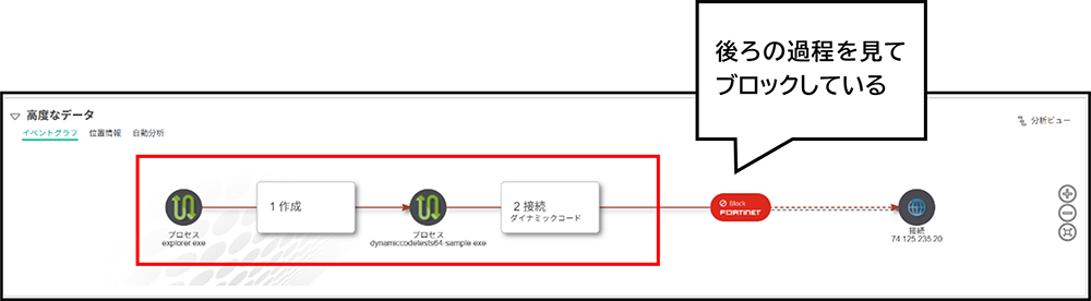 コードトレース技術01