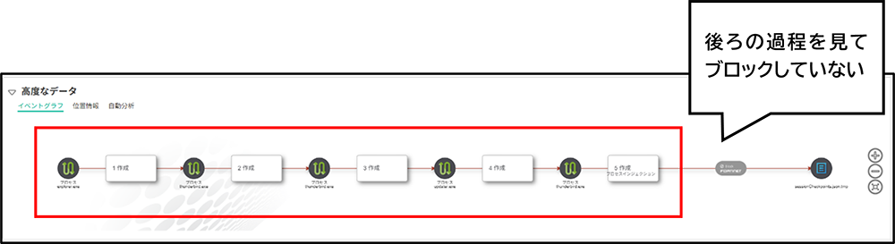 コードトレース技術02