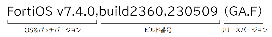 FortiOSバージョンの構成