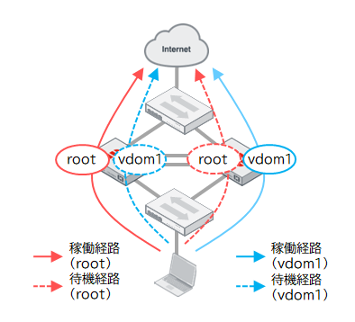 Virtual Cluster
