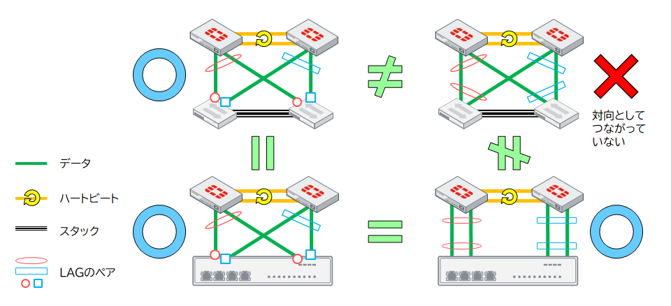 HAを始める前に