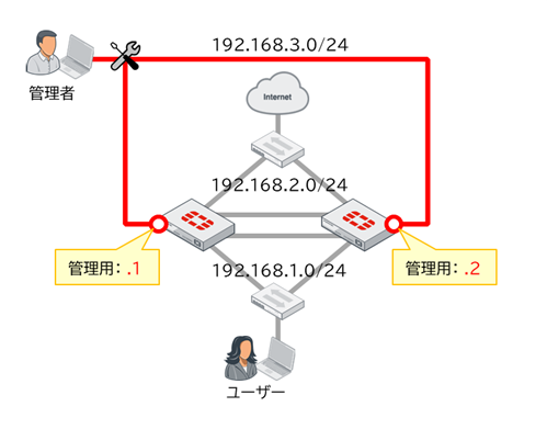 専用インターフェースを設定