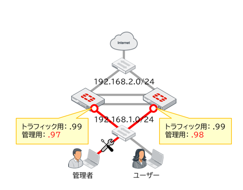 インバンド（In-Band）IPを設定