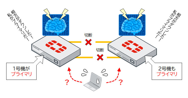 スプリットブレイン