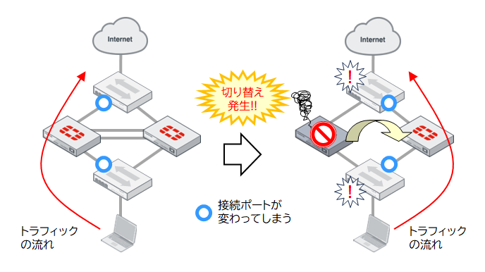 なぜGARPが必要なのか