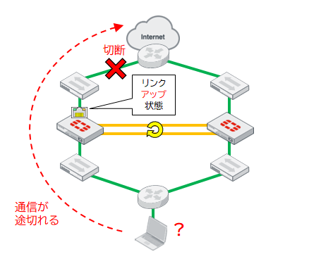 リンクモニターが設定されていない場合