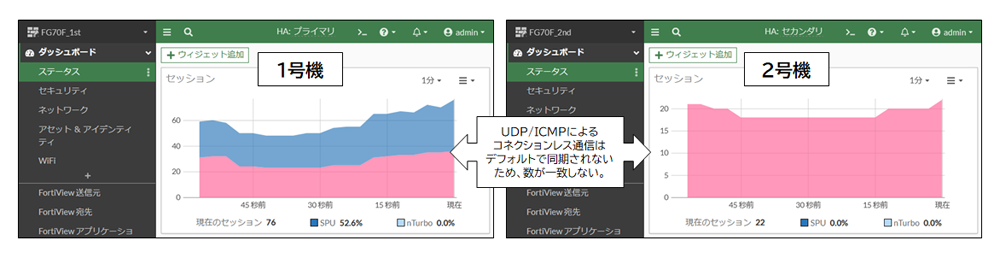 セッション数の確認方法