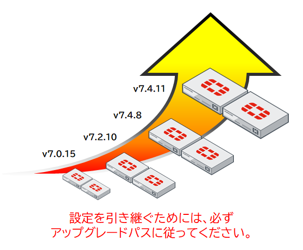 アップグレードパス