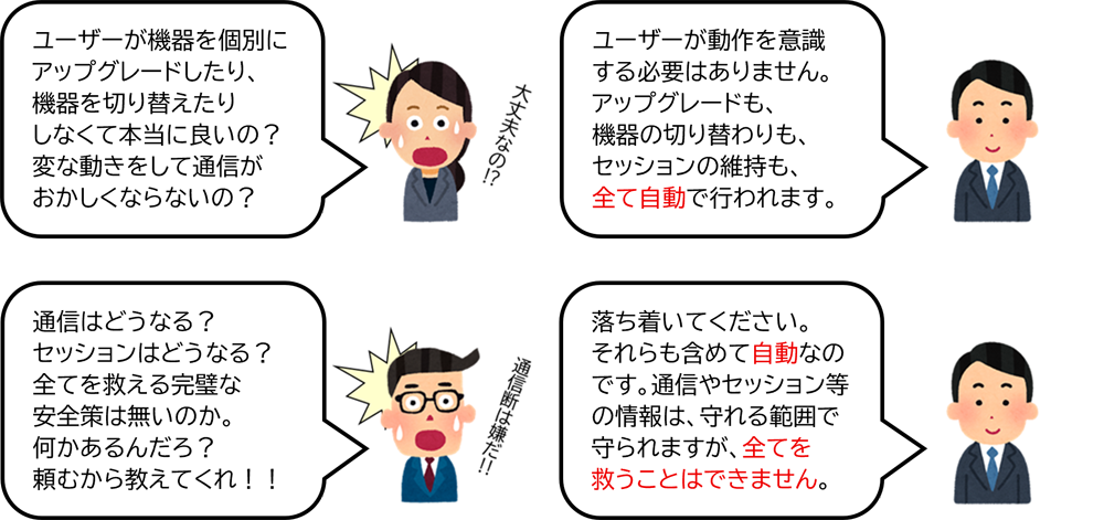 ユーザーの不安に答える