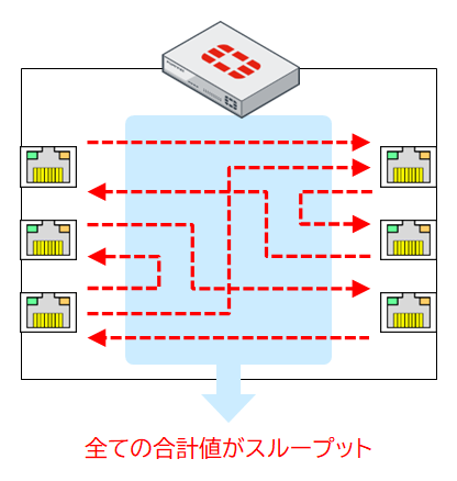 動作イメージ