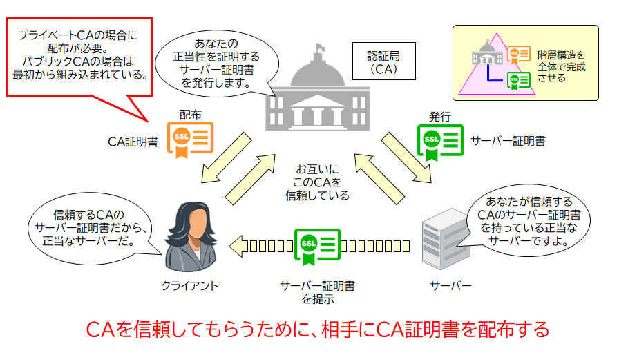 サーバー証明書