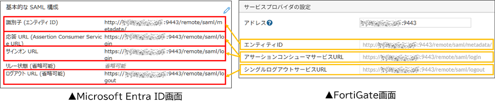 SAMLの設定_06