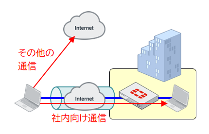 有効の場合