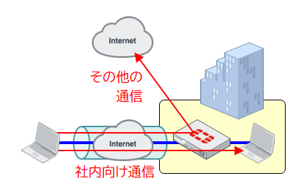 無効の場合