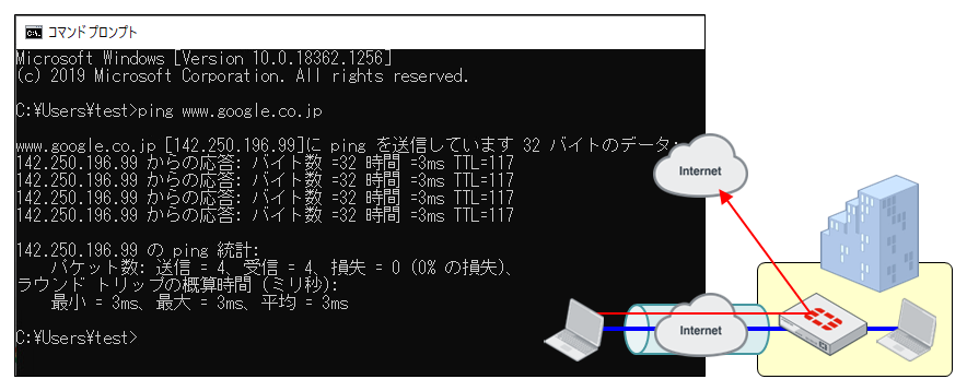 スプリットトンネルを無効_4