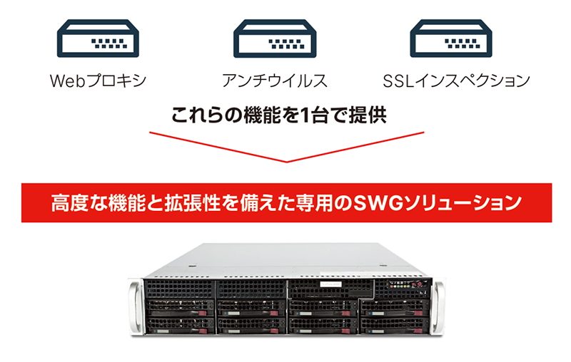 FortiProxyソリューションイメージ