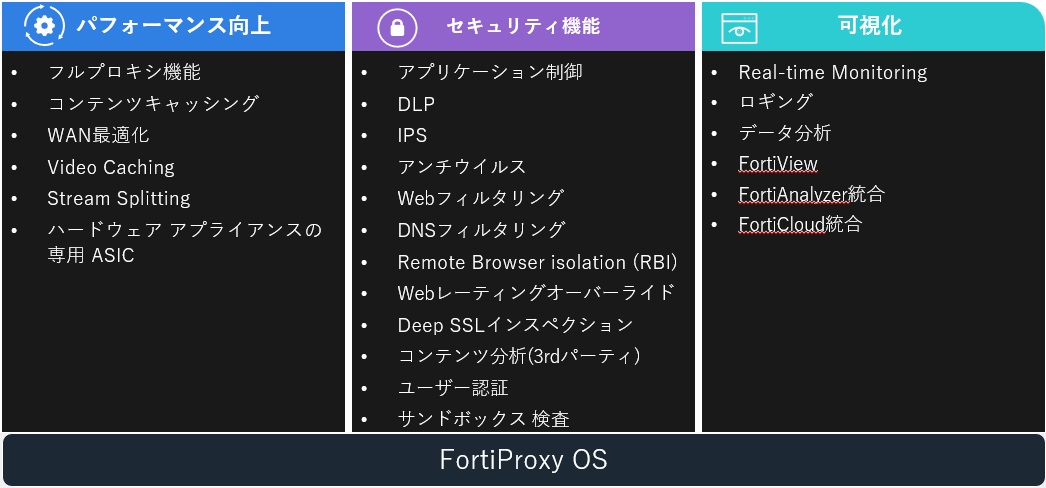 FortiProxyの主な機能