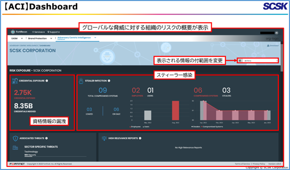 Adversary Centric Intelligence