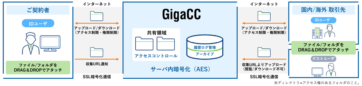 【ファイル共有機能ご利用イメージ】