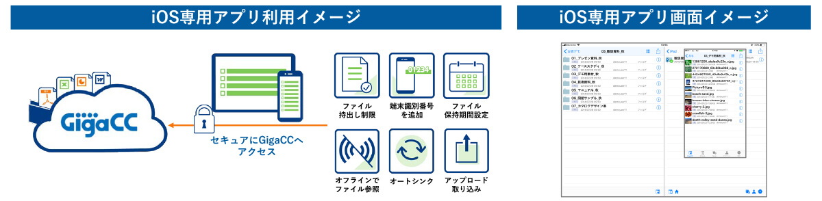 iOS専用アプリ利用イメージ / iOS専用アプリ画面イメージ