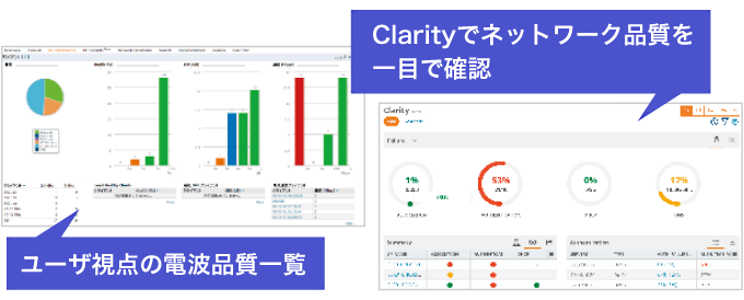 画面イメージ：【左】ユーザ視点の電波品質一覧【右】Clarity画面