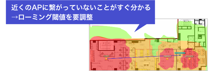 近くのAPにつながっていないことがすぐ分かる→ローミング閾値を要調整