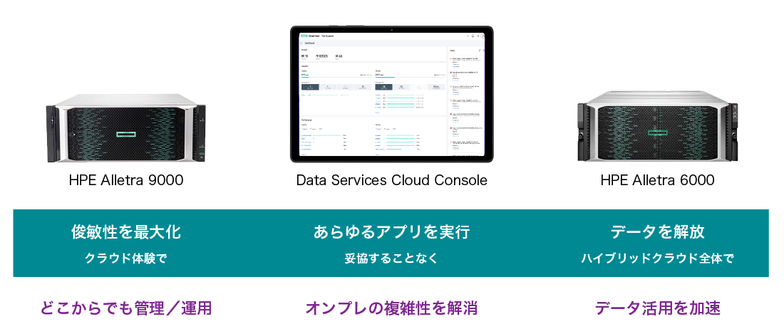 クラウド上のリソースにどこからでもアクセスが可能、Data Services Cloud Consoleは場所・デバイスを問わず、すぐブラウザアクセス