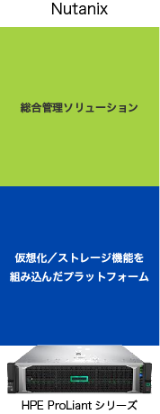 HPE ProLiant DXのソフトウェア