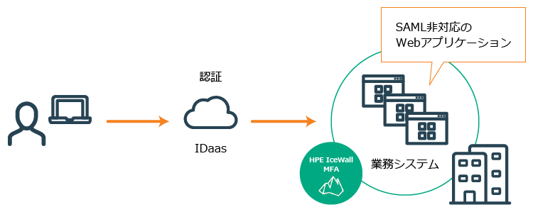 IWCC（IceWall Cloud Connection）とは