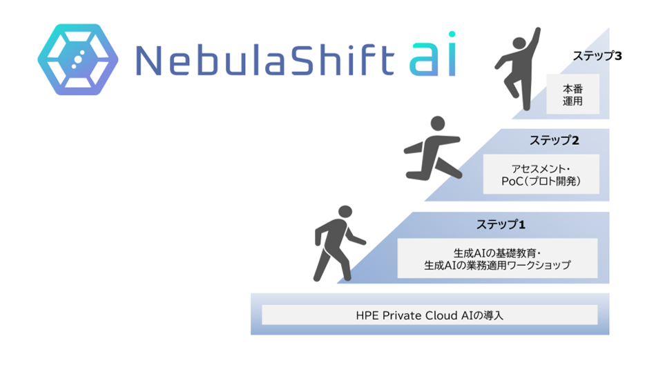 ステップアップ