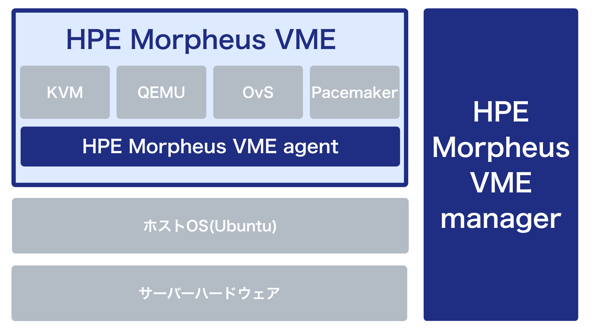 HPE VME hypervisor