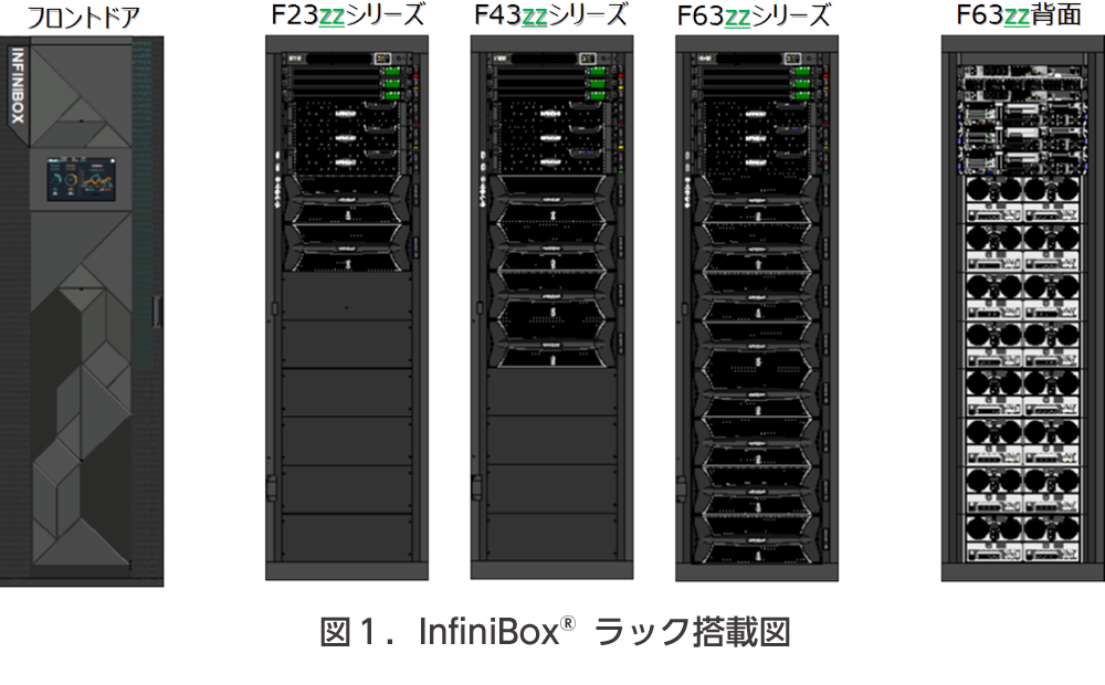 図１．InfiniBoxラック搭載図