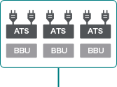 ハードウェアの三重化（ATS/BBU/ストレージメディア）