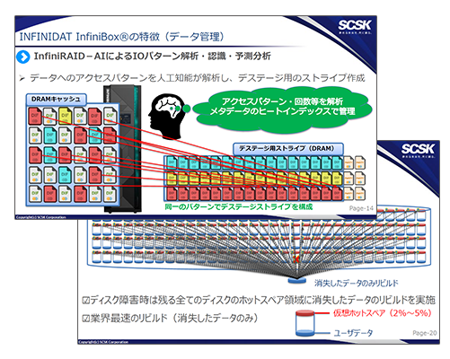 INFINIDAT InfiniBox 技術資料イメージ