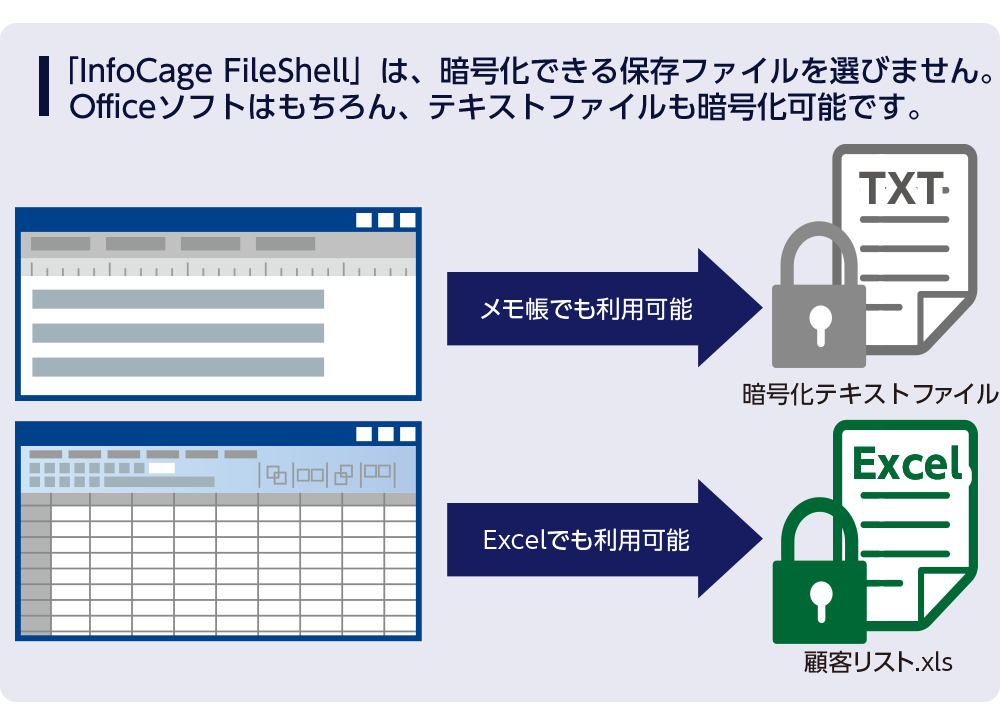 「InfoCage FileShell」の自由度の高いファイル暗号化