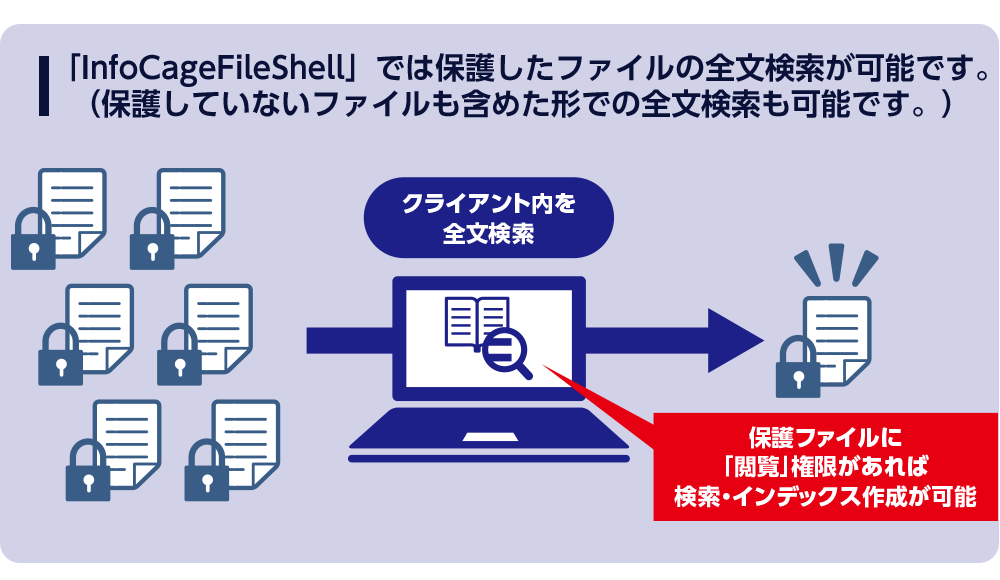 「InfoCage FileShell」の暗号化は拡張子が変わらず簡単視認