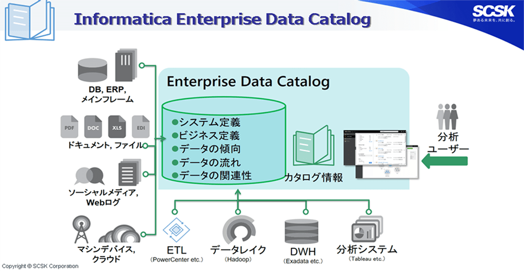 Informatica Enterprise Data Catalog