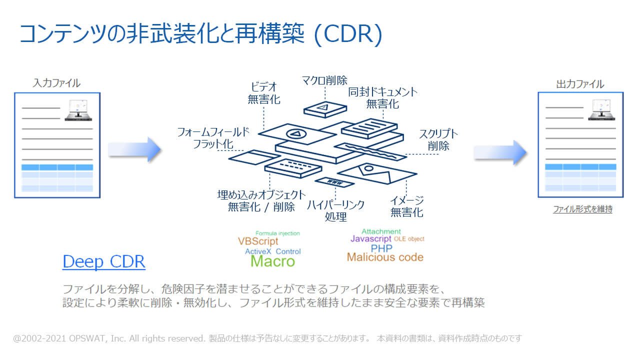 コンテンツの非武装化と再構築(CDR)