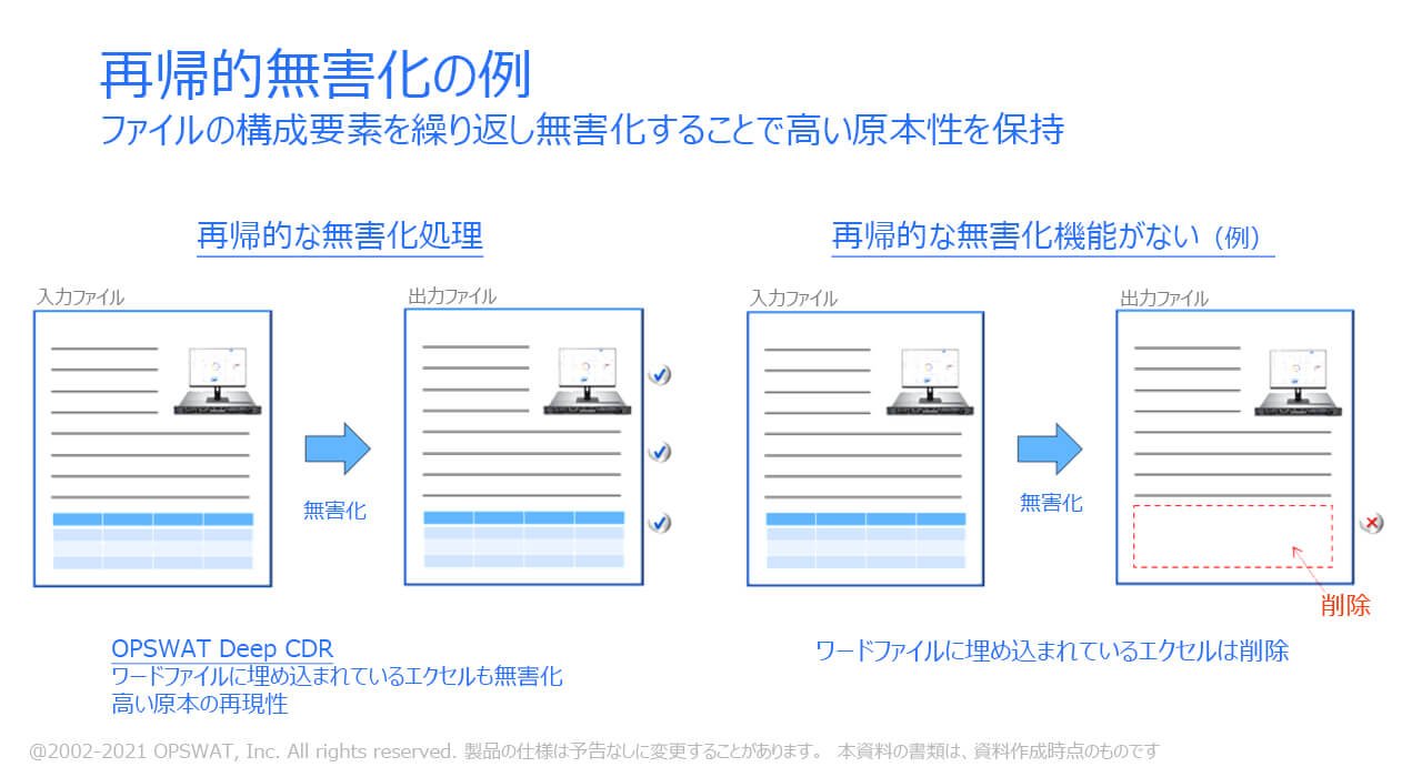 再帰的無害化の例