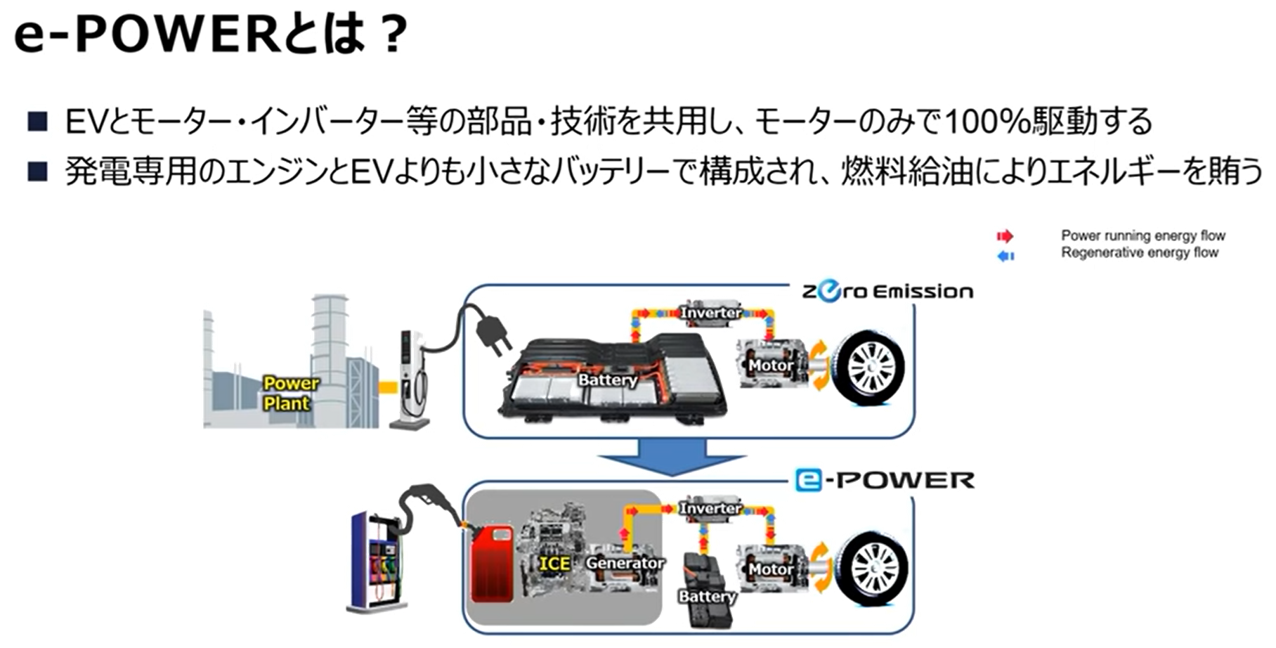 e-POWERについて