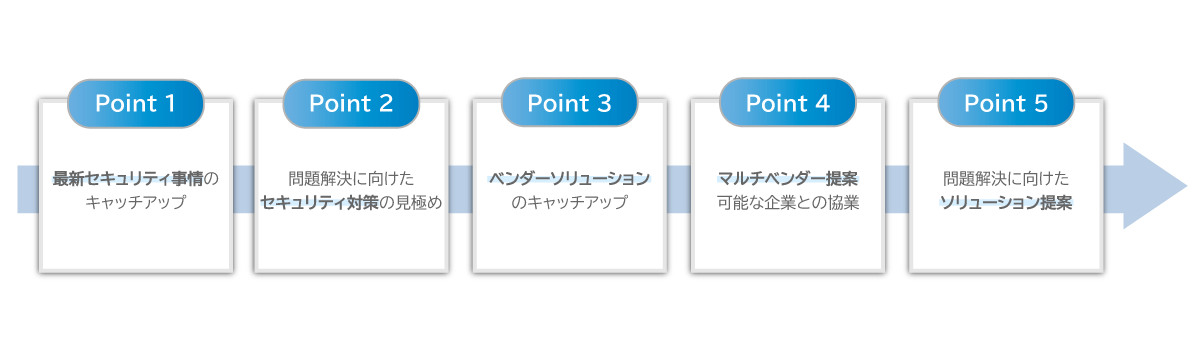 伴奏支援サービスの流れ