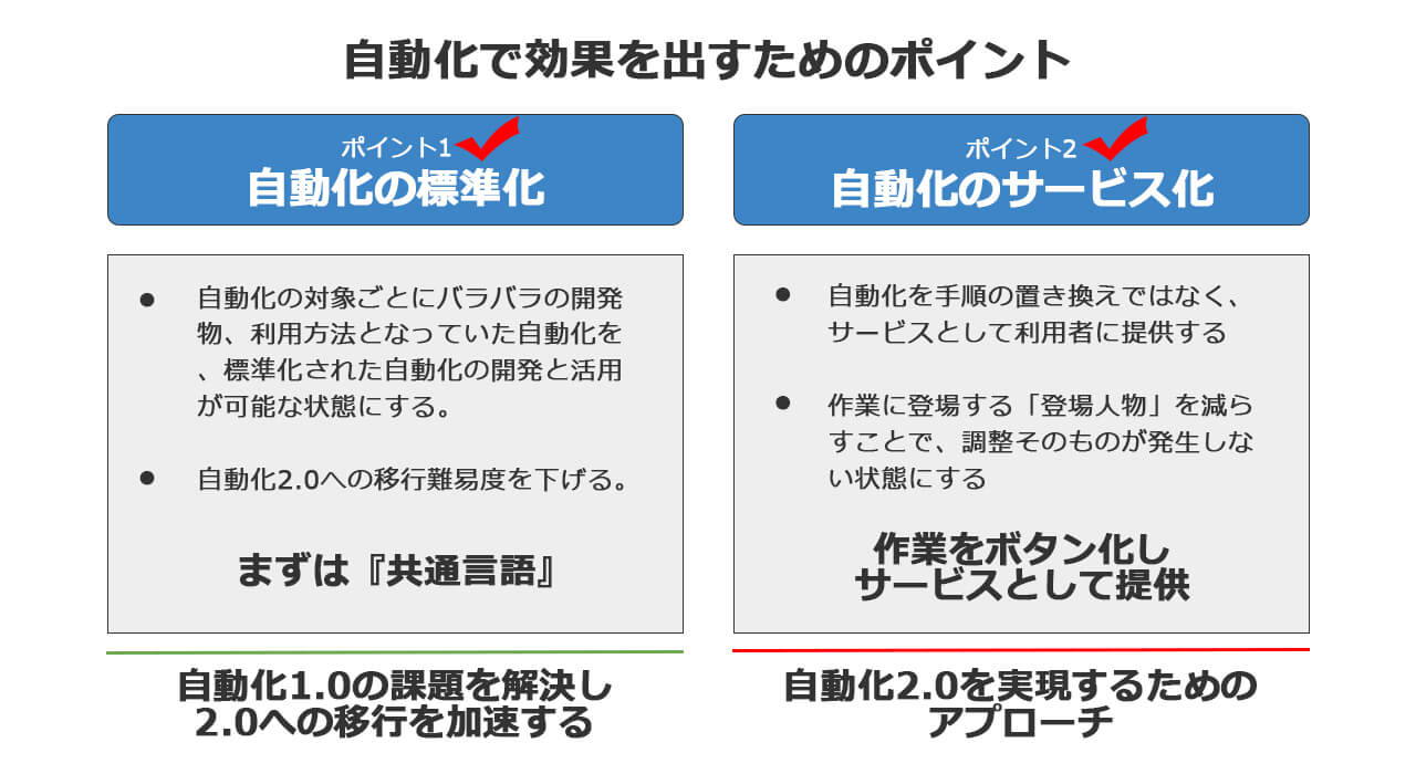 自動化で効果を出すためのポイント