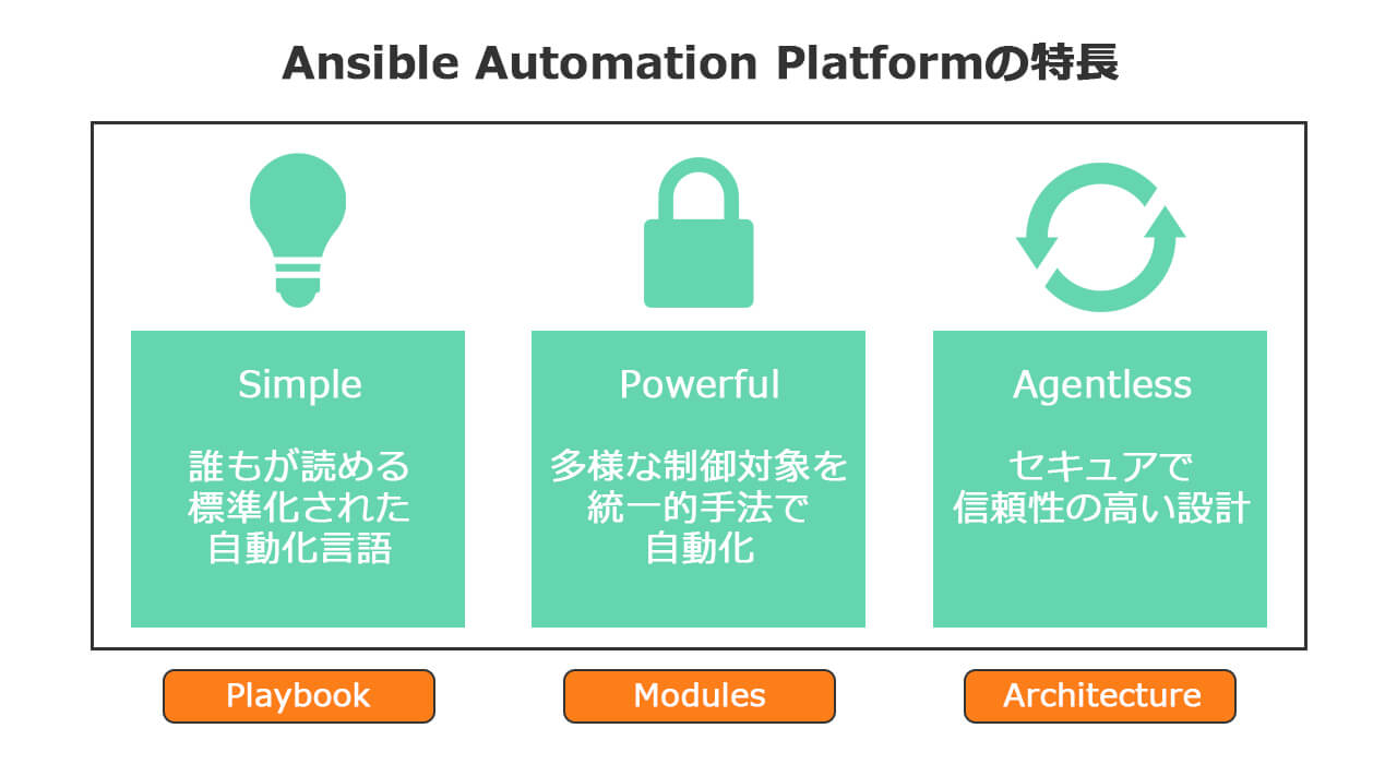 Ansible Automation Platformの特長