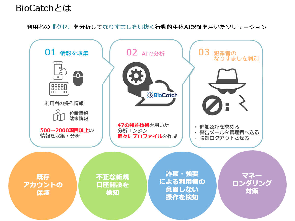 BIoCatchとは