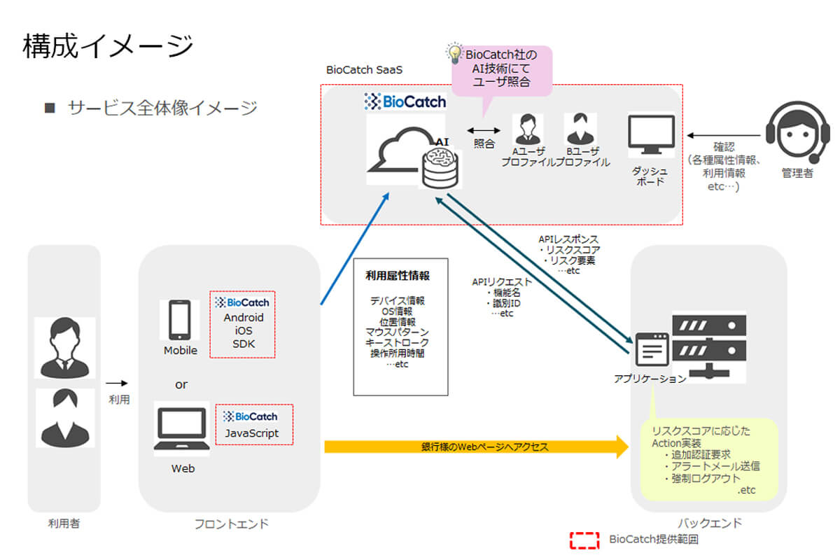 構成イメージ