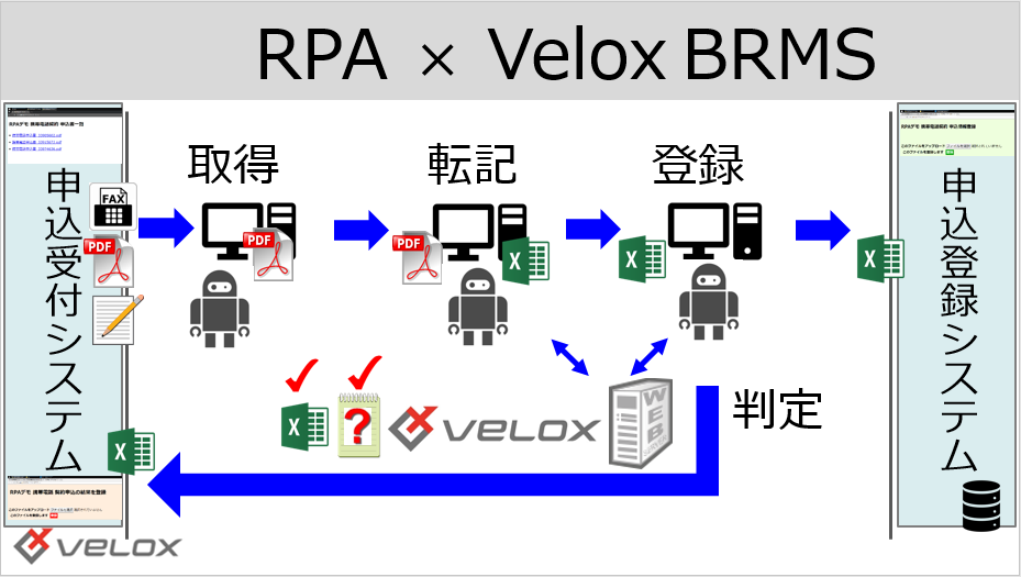 brms_rpa_seminar3