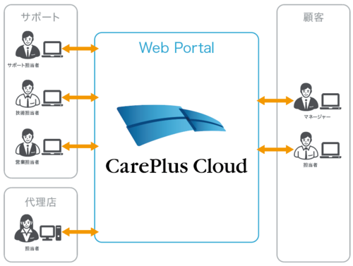 carepluscloud2_3.png