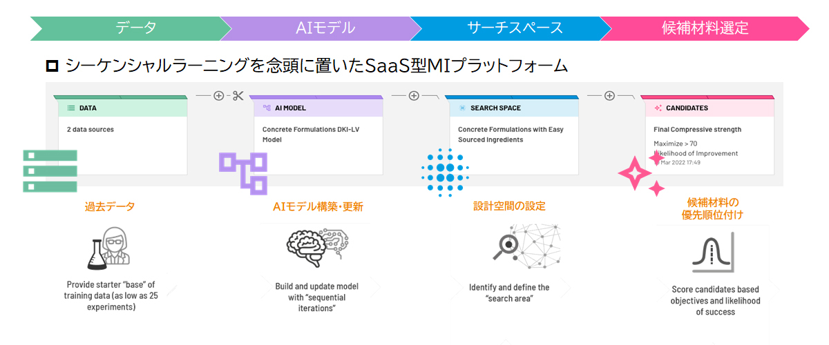 【図5】Citrineのインターフェースと機能